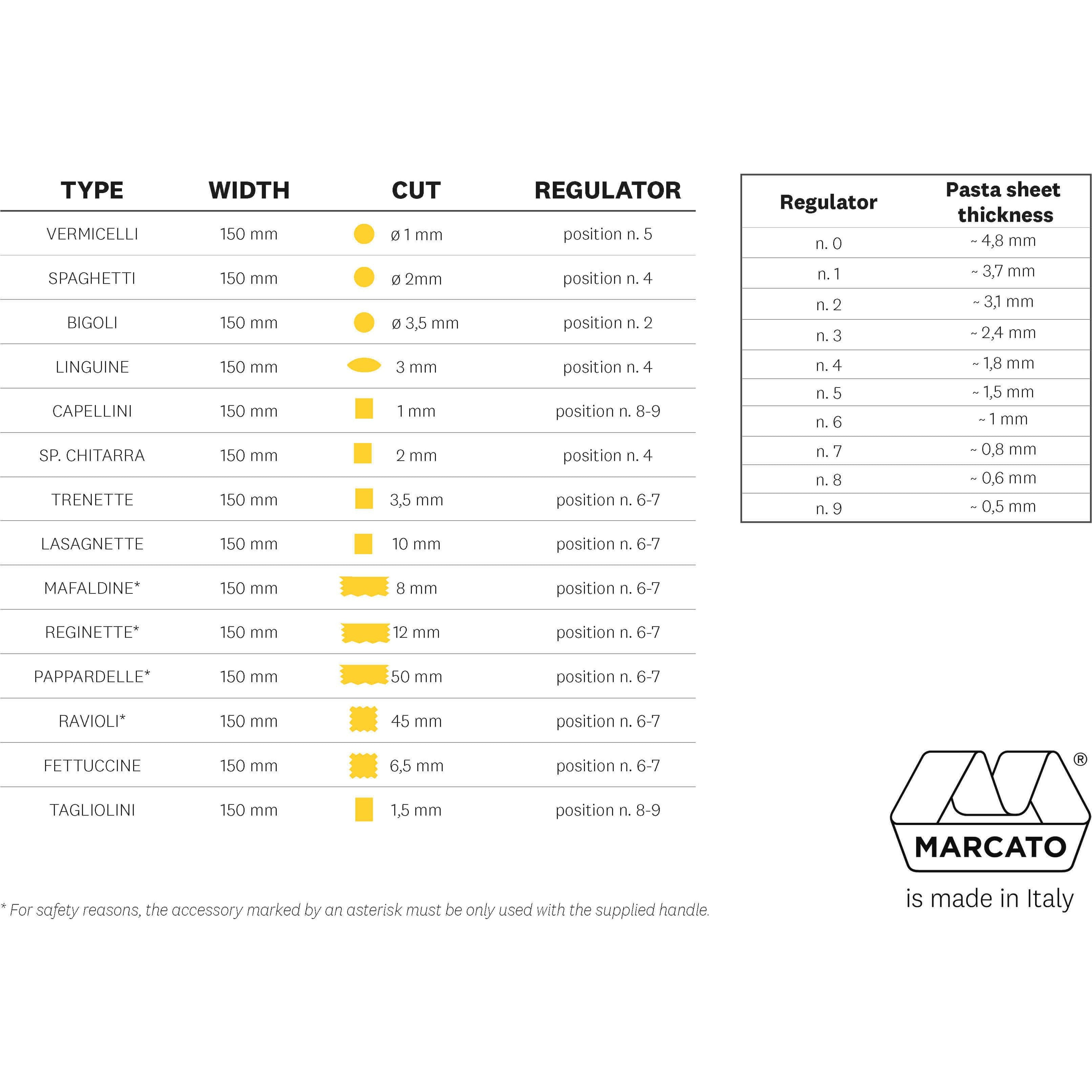 Table showing the Atlas 180 pasta settings